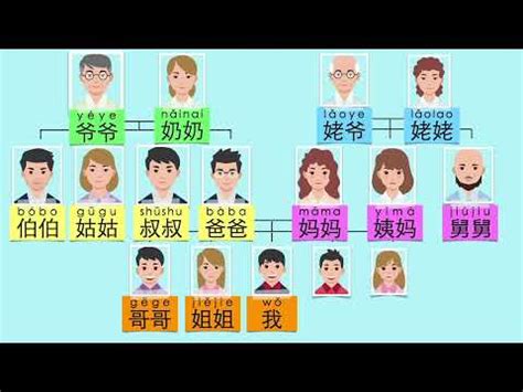 家庭成語|【家庭成語】家庭成語大集合：形容家庭和睦、幸福美。